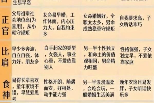 改变八字命运 改变八字命运