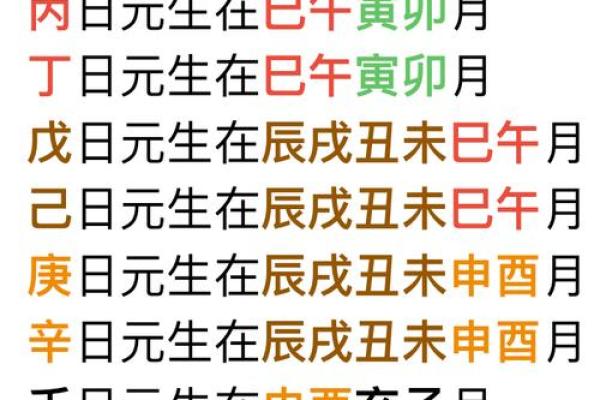 生辰八字定根 生辰八字定根