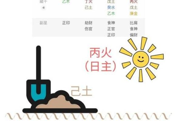 八字理论方法PDF下载,详解八字命理,求职择业必备! 八字理论方法PDF下载,详解八字命理,求职择业必备!