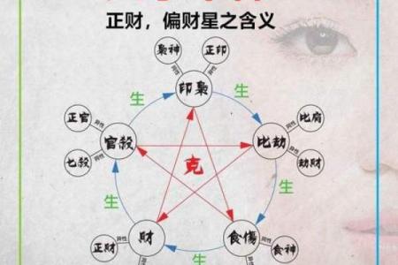 适合投资的女性八字 哪些女性八字适合投资