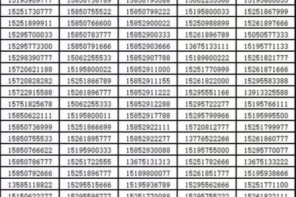固定电话号码吉凶测试 固定电话号码吉凶测试