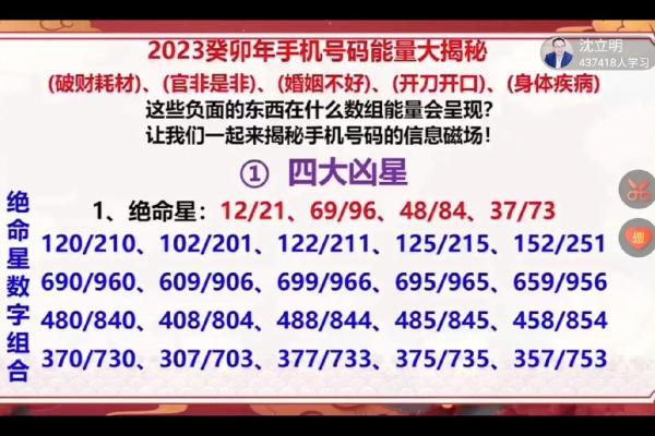 固定电话号码吉凶测试 固定电话号码吉凶测试