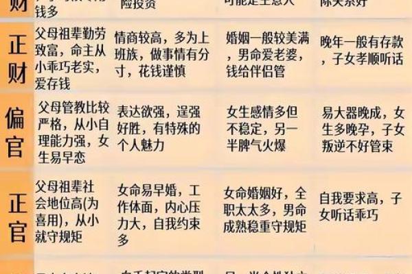 八字决定性格，性格决定命运，䘵神的奥秘