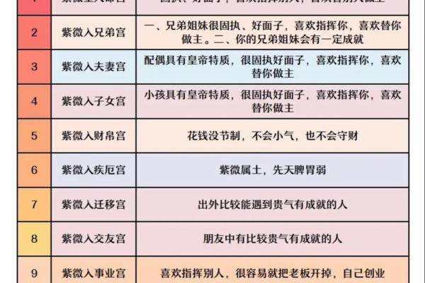 紫微斗数明灯 紫微灯心? 紫微斗数明灯 紫微灯心?