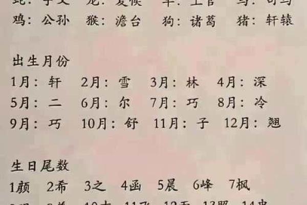 周易八字取名