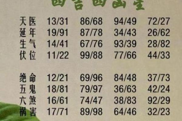 数字吉凶与八字 数字吉凶与八字