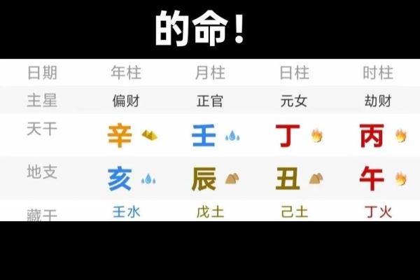 运用八字预测帮助命主讨欠款成功！