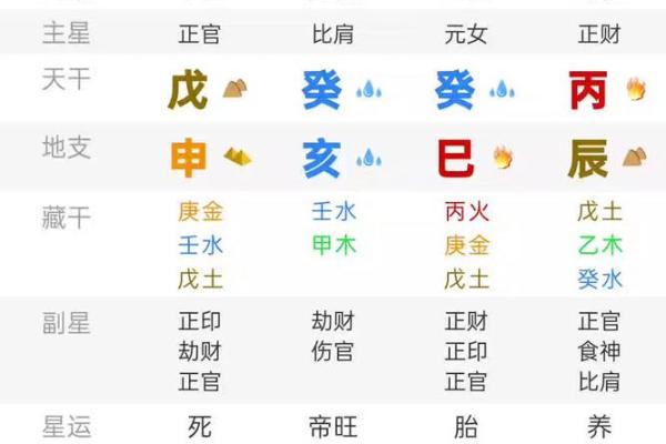 名人生辰八字命盘分析