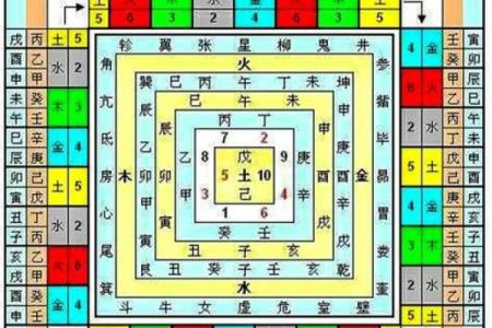 八字排盘怎么看图解