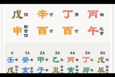 八字当令