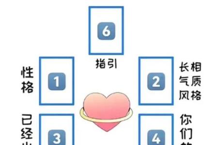 塔罗测试：你能让花花公子回头，专一痴情嘛？