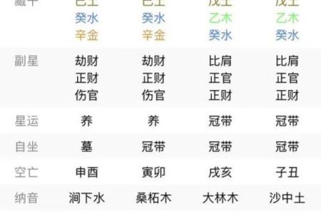 四柱八字选数字还是吉凶