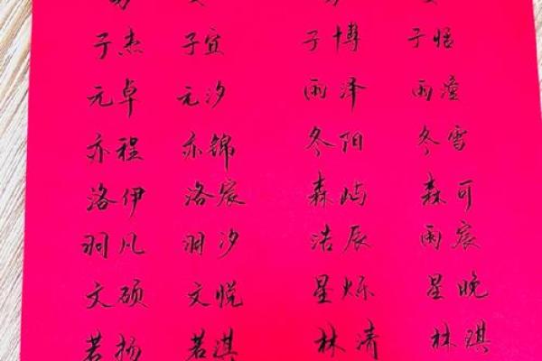 八字改名字测试打分 八字改名字测试打分