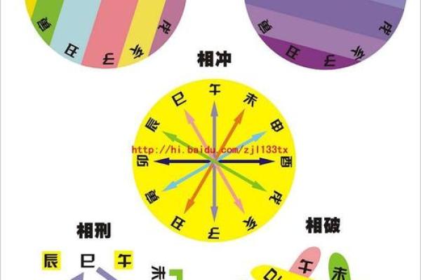 八字流年流月断事技巧
