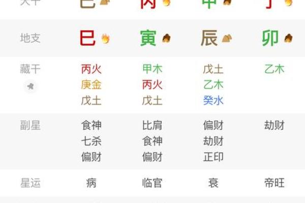 论八字：寅月甲日加时辰