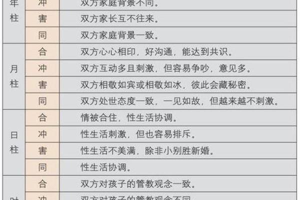 金命和火命相配吗 八字婚配准不准 金命和火命相配吗 八字婚配准不准