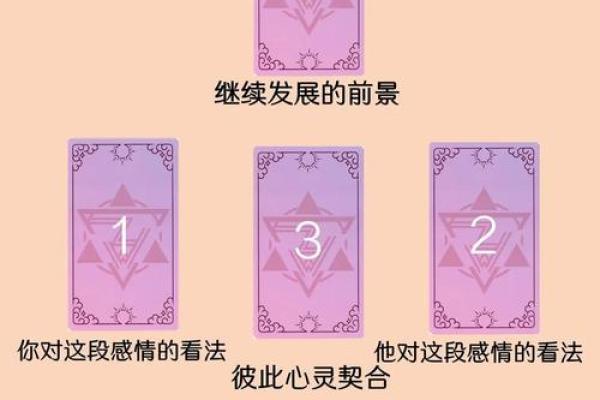 塔罗牌测试三月爱情运,有对象的你感情发展会如何? 塔罗牌测试三月爱情运,有对象的你感情发展会如何?