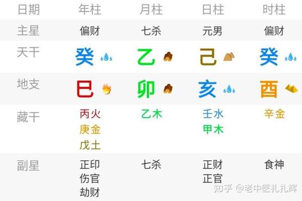 成势的八字 成势的八字