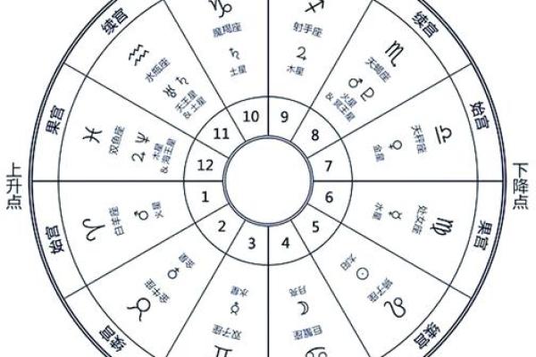 怎么知道自己的星盘 如何查询自己的星盘 怎么知道自己的星盘 如何查询自己的星盘