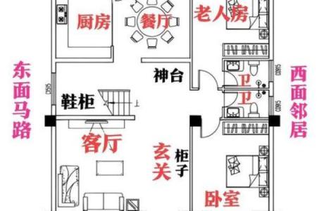 住宅风水健康的布局有哪些