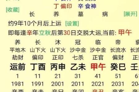 八字衰旺,一张图看懂自己的八字