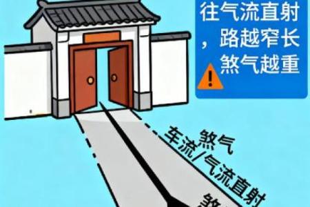 房子下面有道路穿过风水