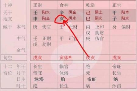 怎么看八字里面有没有华盖,怎么看自己带不带华盖