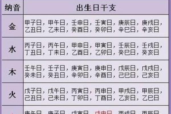 八字算命-八专禄旺