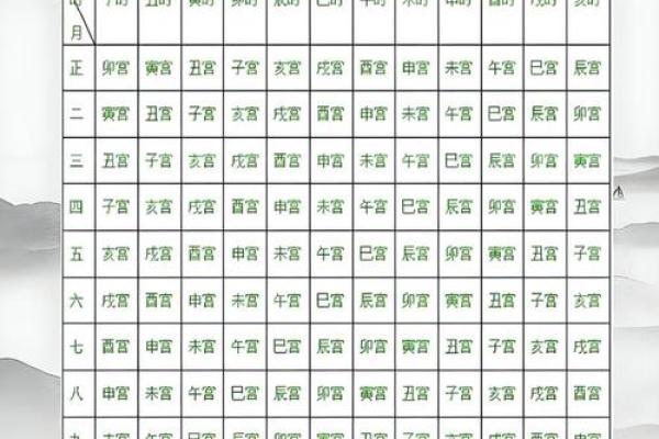 怎么看八字是什么命格 怎么看八字是什么命格