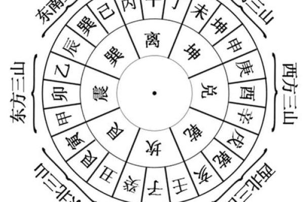 阴宅风水好坏怎样看 阴宅风水好坏怎样看