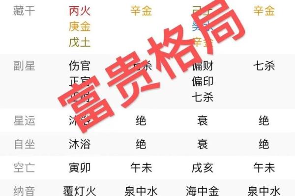 八字富贵格局测试 八字富贵格局测试