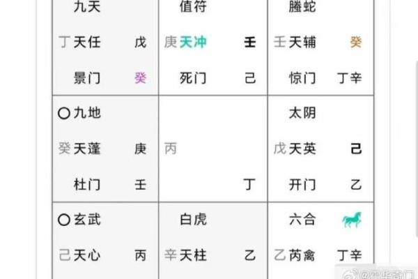 奇门遁甲算命准不准 奇门遁甲算命准不准