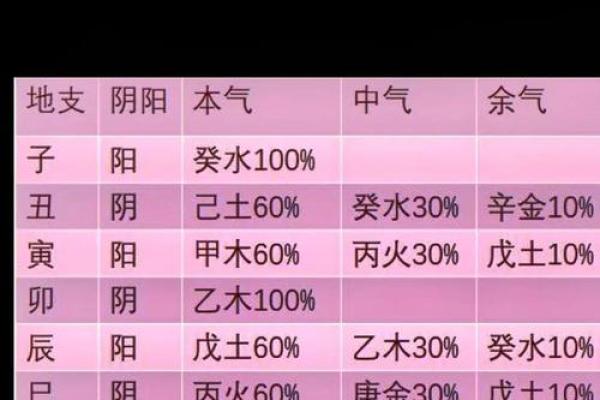 生辰八字五行配对姻缘 生辰八字五行配对姻缘