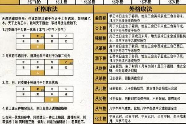 八字高格局的人怎么样 八字高格局的人怎么样