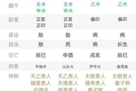 八字富贵格局测试