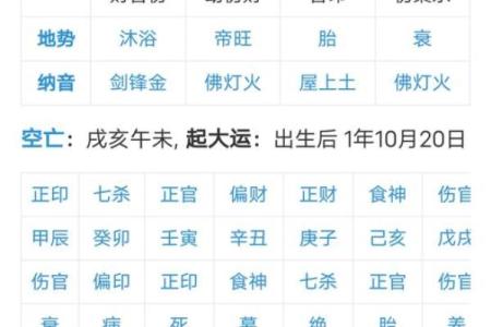 生辰八字五行配对姻缘