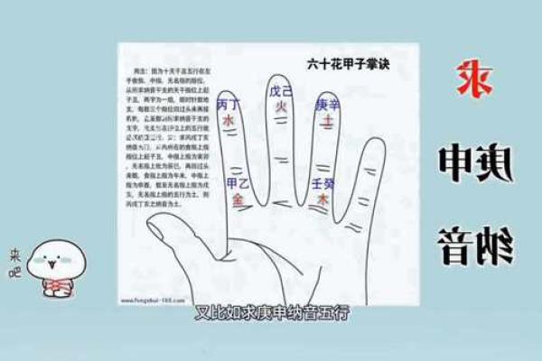 自己如何给自己算命