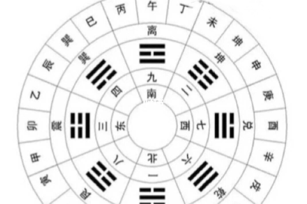 八字中代表道教的元素，了解一下！