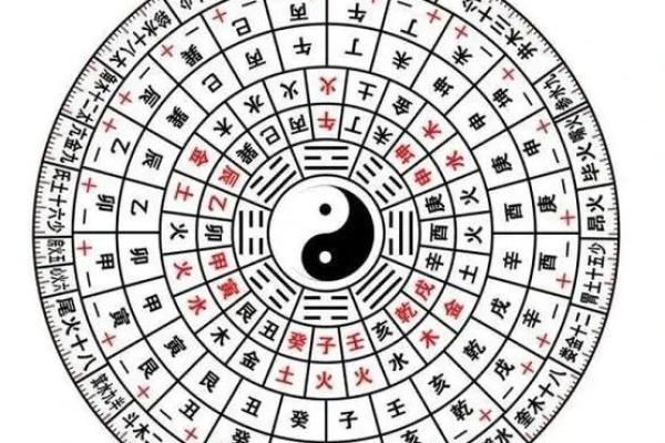 八字中代表道教的元素，了解一下！