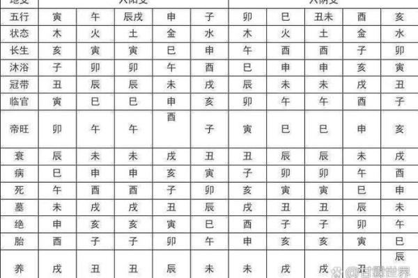 八字空亡最简单的查法 八字空亡最简单的查法