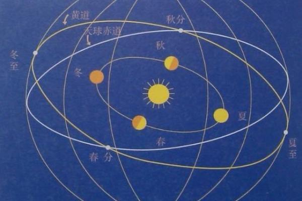 季姐说风水 季姐说风水