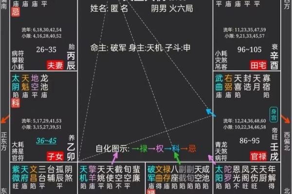 修行人的紫薇斗数