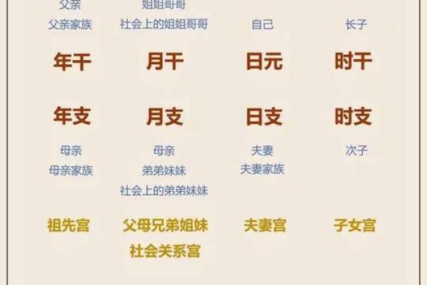 八字测算配偶是什么样的