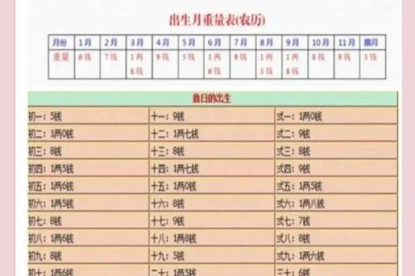 称骨算命女版细解说