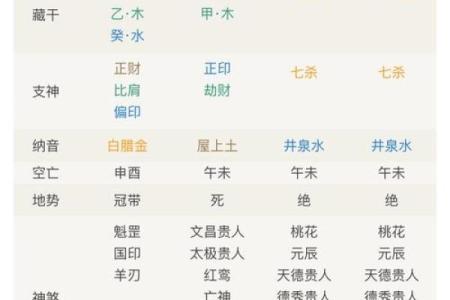 八字看灵异体质