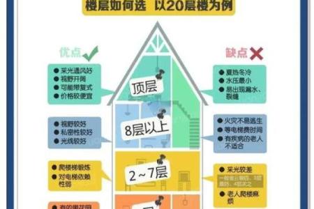楼层装修风水