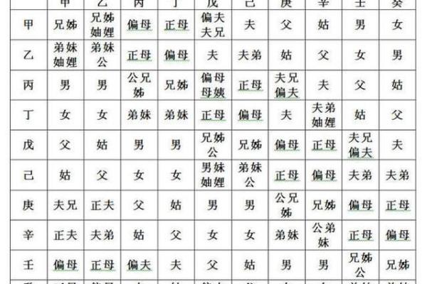 八字妻宫 八字妻宫