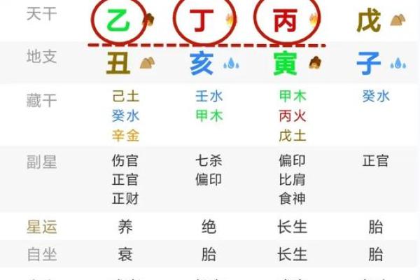 八字格局高低到底怎么看 八字格局高低到底怎么看
