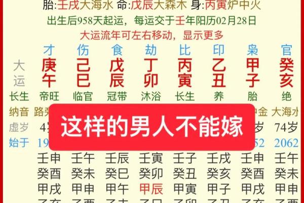 乾卦八字命理解析 乾卦八字命理解析