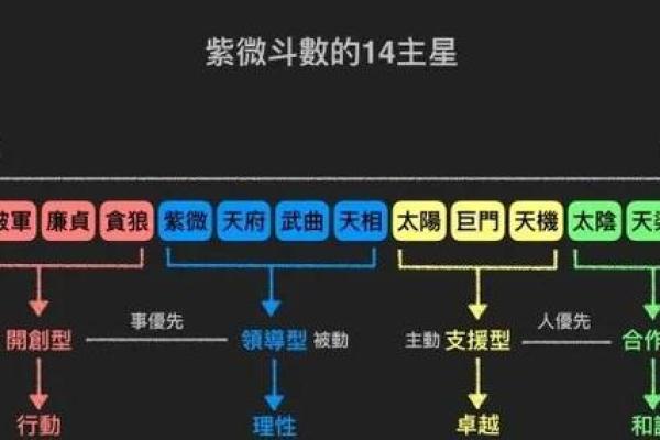 紫微斗数诸星落诸宫之,天同星:阳水疾厄宫详解 紫微斗数诸星落诸宫之,天同星:阳水疾厄宫详解